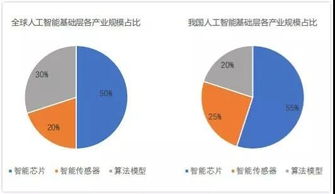 人工智能快上車 從零開(kāi)始掌握基礎(chǔ)軟件開(kāi)發(fā)