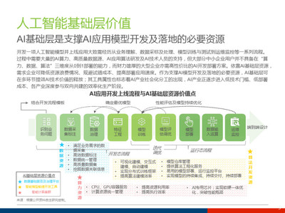 企業(yè)AI實(shí)戰(zhàn)培訓(xùn)課程案例拆解 構(gòu)建人工智能基礎(chǔ)軟件的核心路徑
