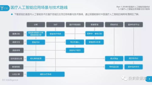2018中國(guó)醫(yī)療人工智能發(fā)展研究報(bào)告 聚焦人工智能基礎(chǔ)軟件開(kāi)發(fā)的機(jī)遇與挑戰(zhàn)